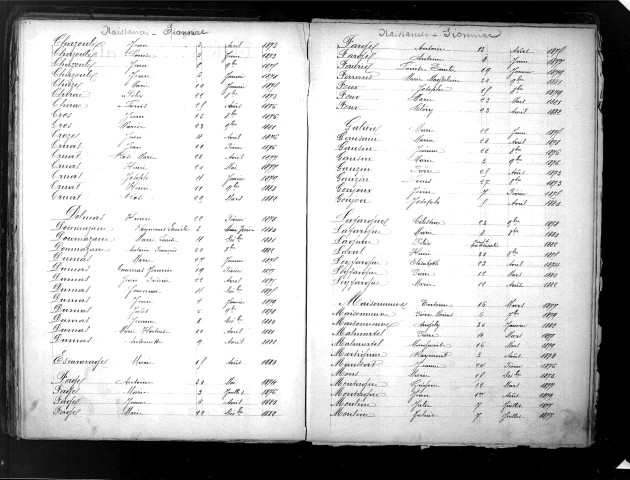 Tables décennales des naissances (1873-1882)
