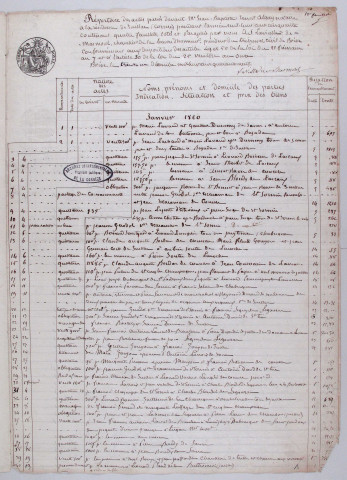 Répertoire chronologique : 1 janvier 1850-3 avril 1874