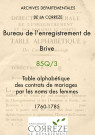 Table des contrats de mariages par le nom des femmes