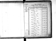 Tables décennales des mariages (1843-1852)