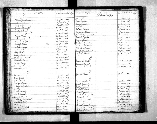 Tables décennales des décès (1823-1832)