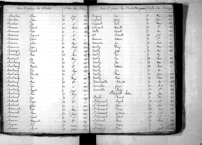 Tables décennales des décès (1853-1862)