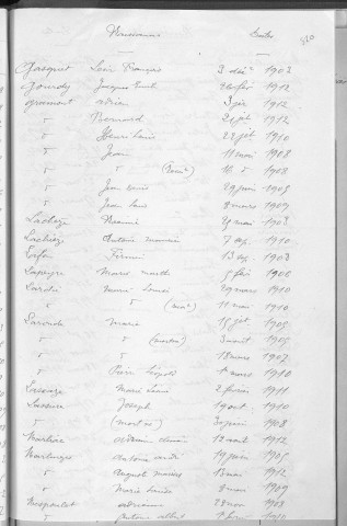 Tables décennales des naissances (1903-1912)