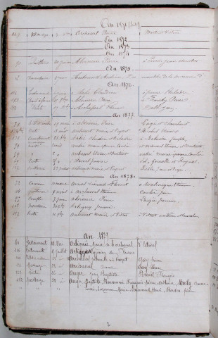 Répertoire alphabétique : A-Y