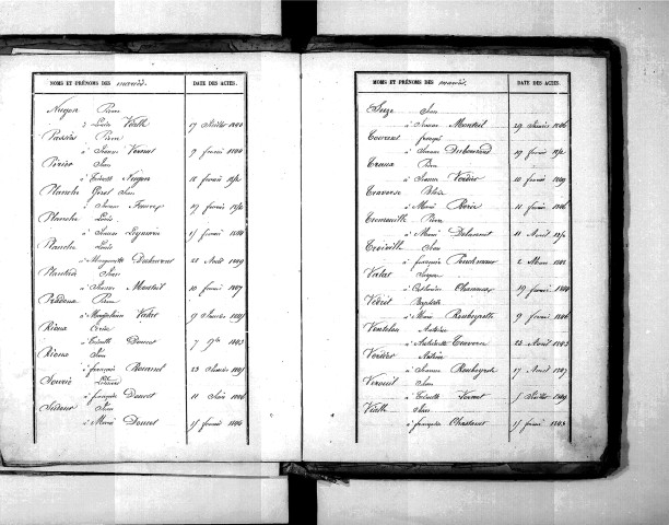 Tables décennales des mariages (1843-1852)