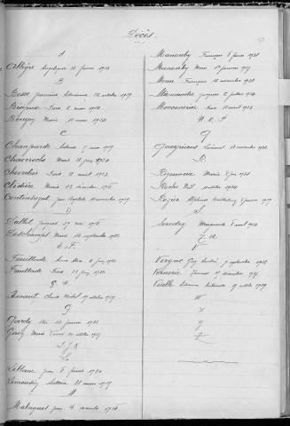 Tables décennales des naissances (1923-1932)