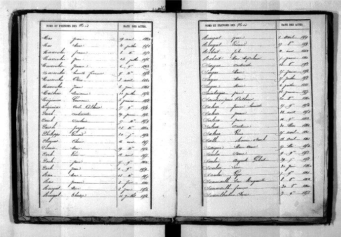 Tables décennales des naissances (1853-1862)