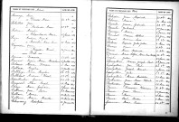 Tables décennales des naissances (1893-1902)