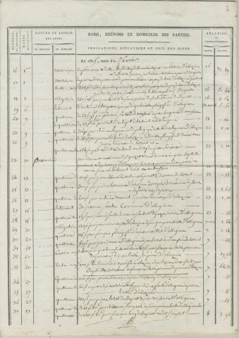 Répertoire chronologique : 6 janvier 1825-31 décembre 1844