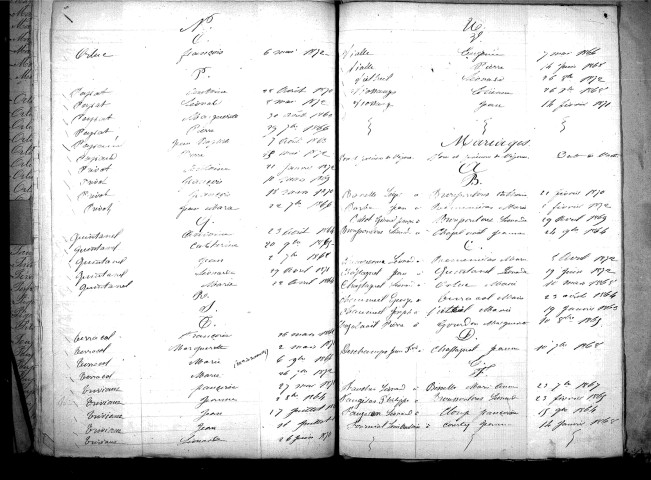 Tables décennales des naissances (1863-1872)