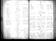Tables décennales des mariages (1863-1872)