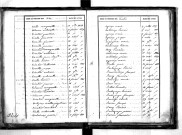 Tables décennales des décès (1833-1842)