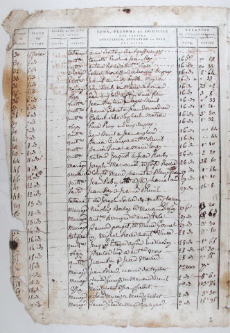 Répertoire chronologique : 1 janvier 1811-19 juin 1816