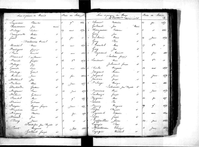 Tables décennales des mariages (1853-1862)