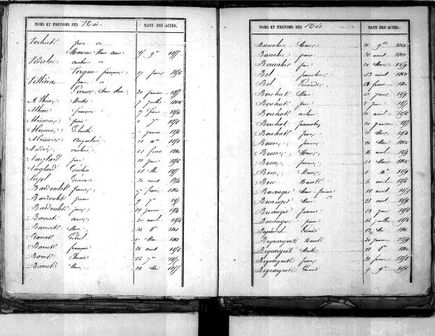 Tables décennales des naissances (1853-1862)