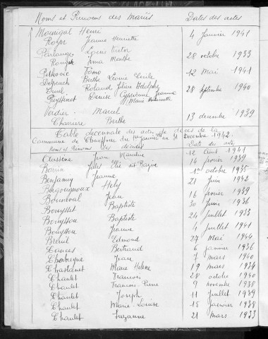 Tables décennales des décès (1933-1942)