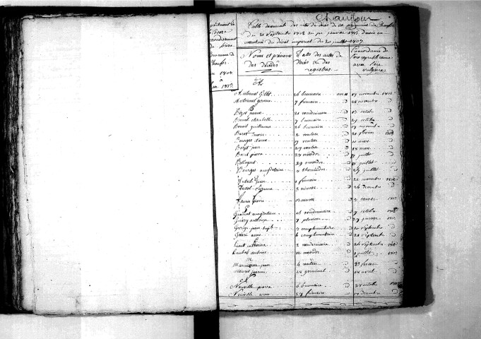 Tables décennales des mariages (1803-1812)