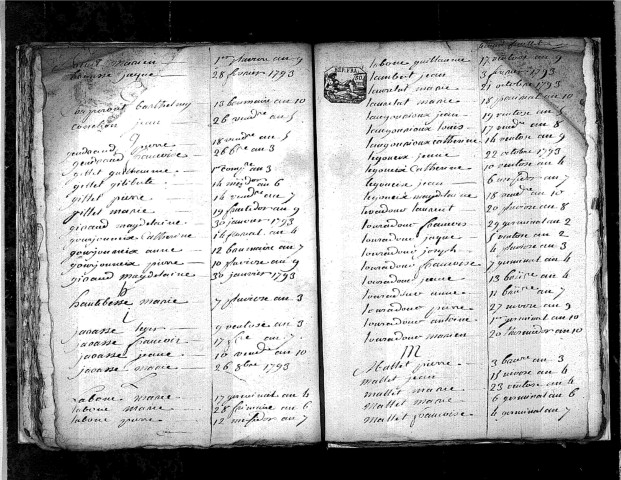 Tables décennales des naissances (1792-1802)