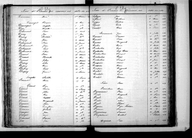 Tables décennales des naissances (1873-1882)