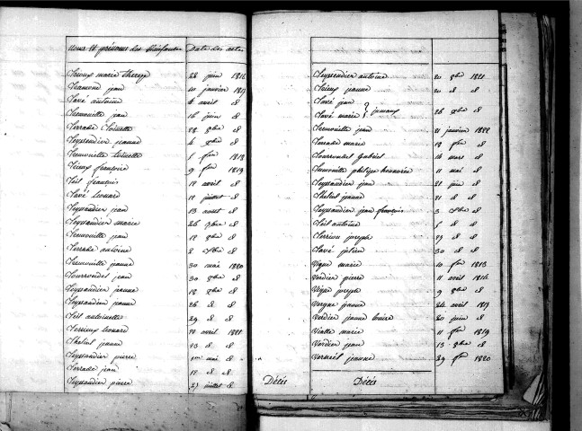 Tables décennales des décès (1813-1822)