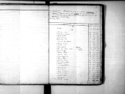 Tables décennales des naissances (1833-1842)