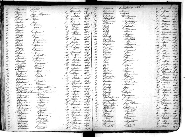 Tables décennales des décès (1863-1872)