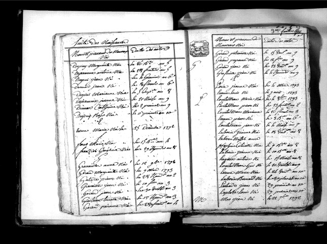Tables décennales des naissances (1792-1802)