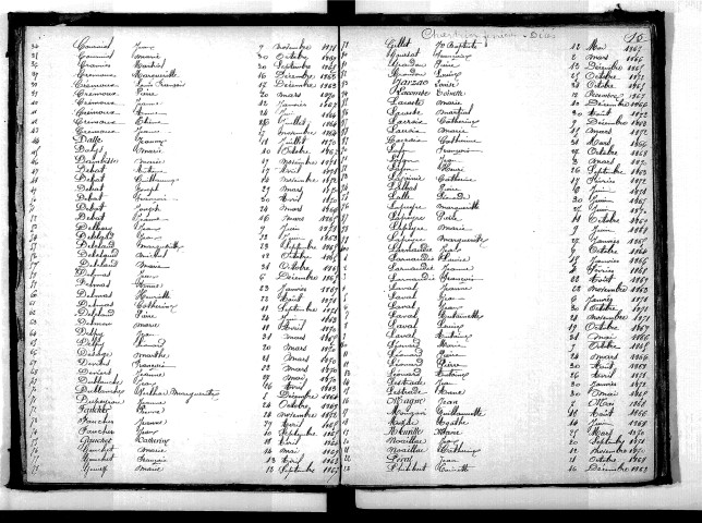 Tables décennales des décès (1863-1872)