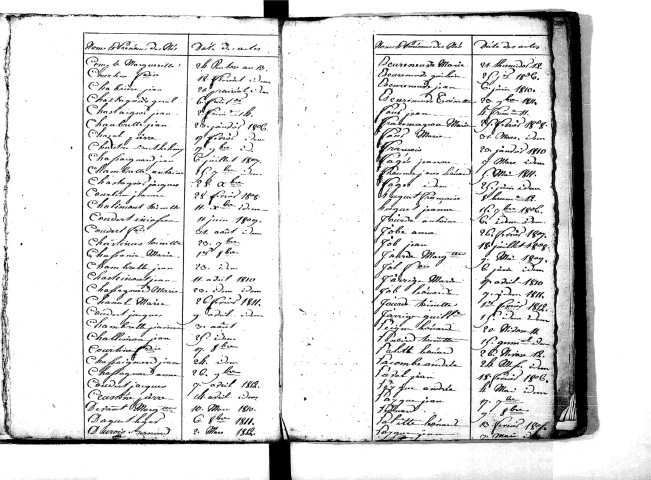 Tables décennales des naissances (1803-1812)
