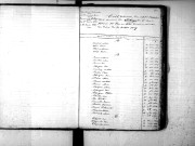 Tables décennales des décès (1833-1842)