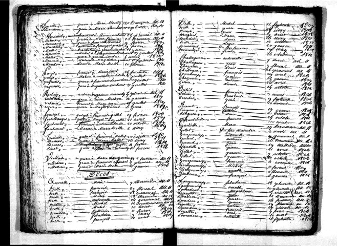Tables décennales des décès (1803-1812)