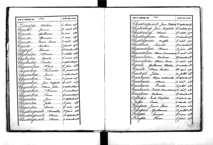 Tables décennales des naissances (1883-1892)