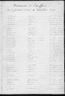 Tables décennales des naissances (1913-1922)