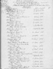 Tables décennales des mariages (1933-1942)