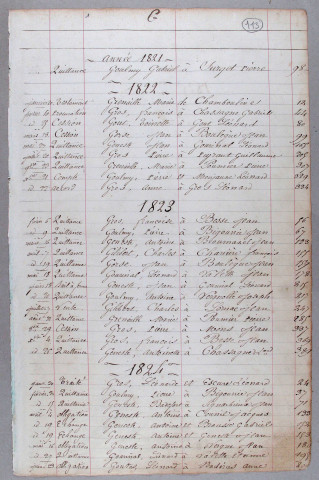 Répertoire alphabétique : G-V