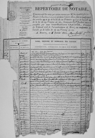 Répertoire chronologique : 8 janvier 1811-30 décembre 1822
