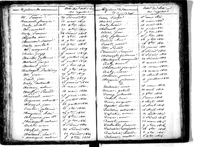 Tables décennales des naissances (1813-1822)