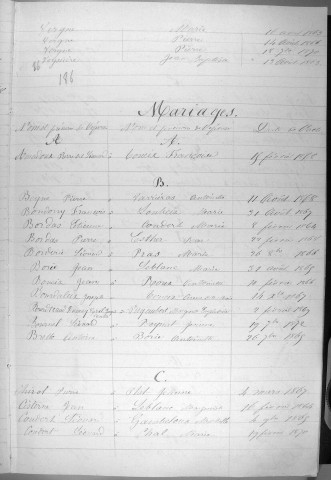 Tables décennales des mariages (1863-1872)