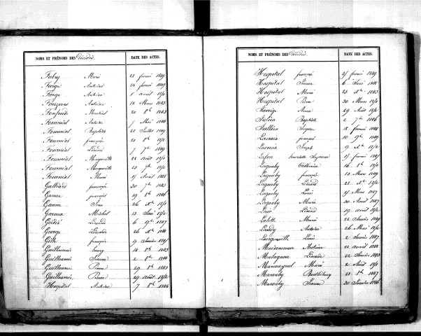 Tables décennales des décès (1843-1852)