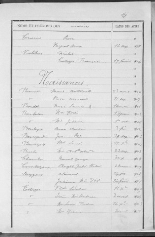 Tables décennales des naissances (1903-1912)