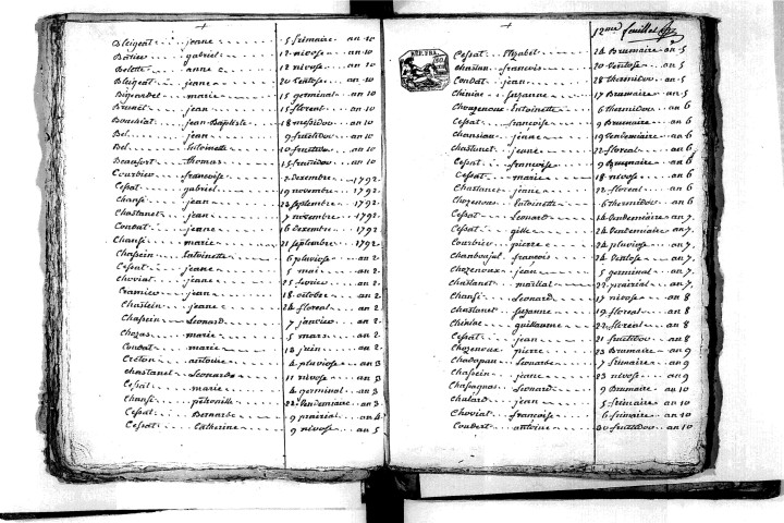 Tables décennales des mariages (1792-1802)