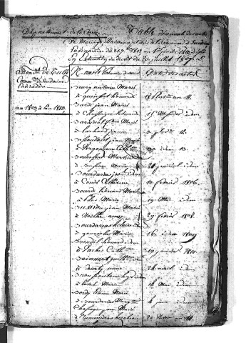 Tables décennales des mariages (1803-1812)