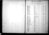 Tables décennales des naissances (1883-1892)