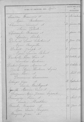 Tables décennales des mariages (1913-1922)