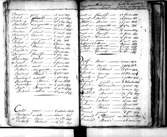 Tables décennales des mariages (1813-1822)