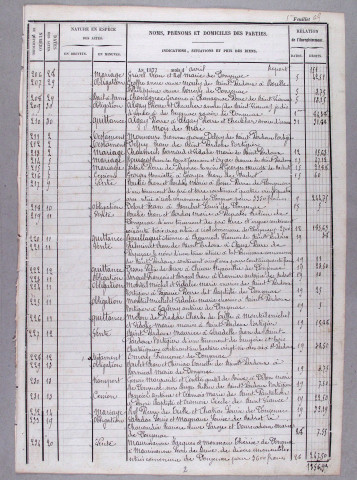 Répertoire chronologique : 22 avril 1877-10 décembre 1890