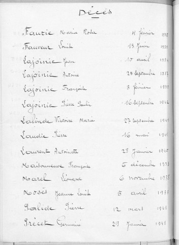 Tables décennales des décès (1933-1942)