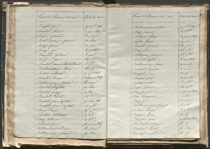 Tables décennales des naissances (1813-1822)
