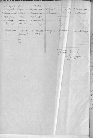 Tables décennales des décès (1903-1912)