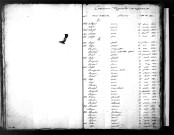 Tables décennales des naissances (1833-1842)